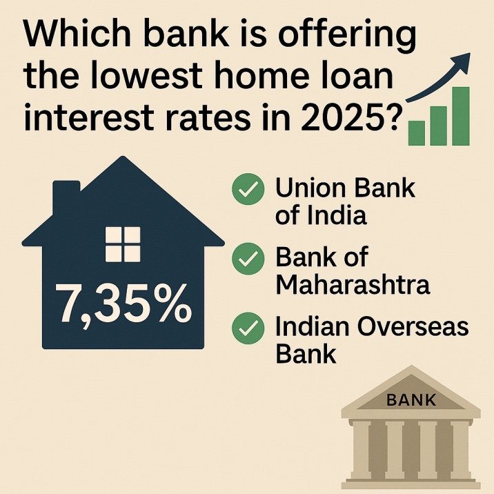 Which Banks Offer the Lowest Home Loan Interest Rates in 2025? (Legal & Buyer‑Friendly Guide)